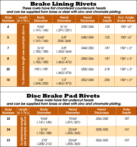 Copper Rivet Size Chart