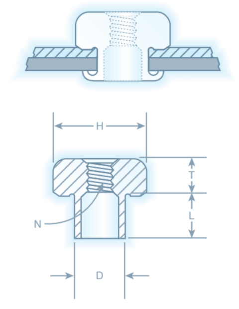 Rivets and Fasteners | National Rivet & Manufacturing Co.